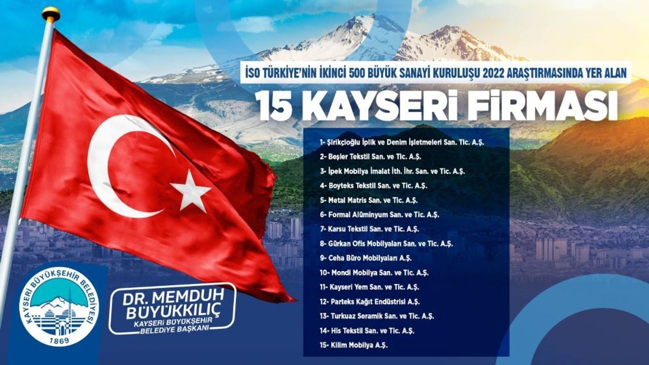 İSO Türkiye’nin İkinci 500 Büyük Sanayi Kuruluşu-2022 Listesinde Kayseri'den 15 Firma Yer Aldı