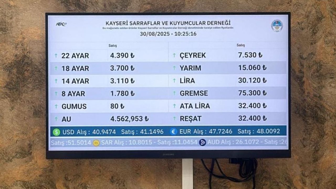 Gram Altın 4.550 TL’yi Aştı: Ons Altın 141 Bin TL Seviyesinde !