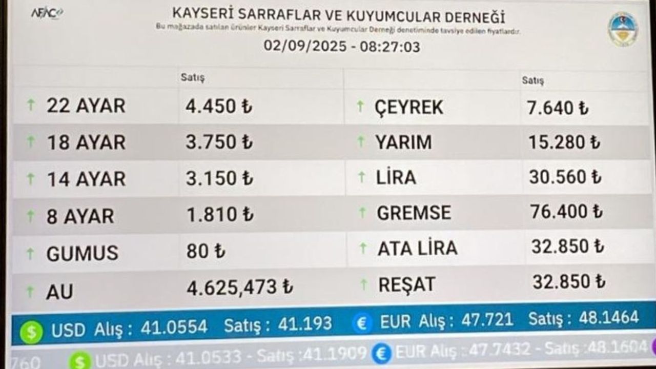 2 Eylül güncel altın fiyatları!