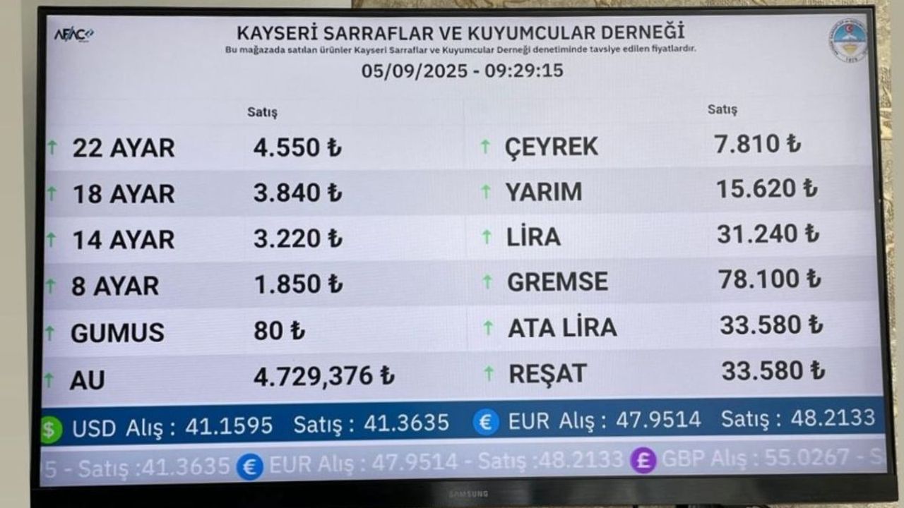 5 Eylül 2025 Altın, Döviz ve USD/EUR Gündemi