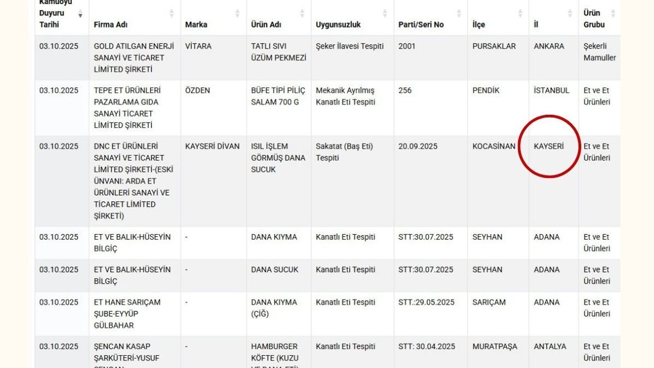 Hileli ürünler listesinde Kayseri'de var!