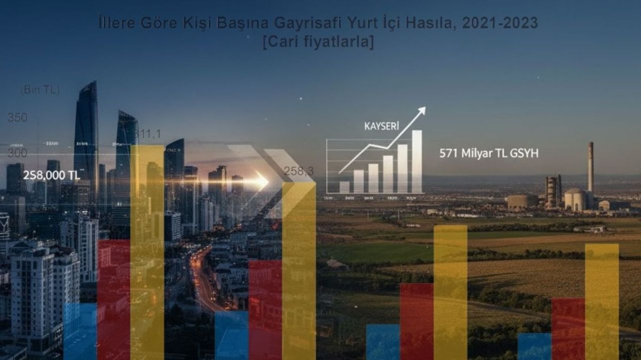 Kayseri çok üretiyor ama neden az kazanıyor?