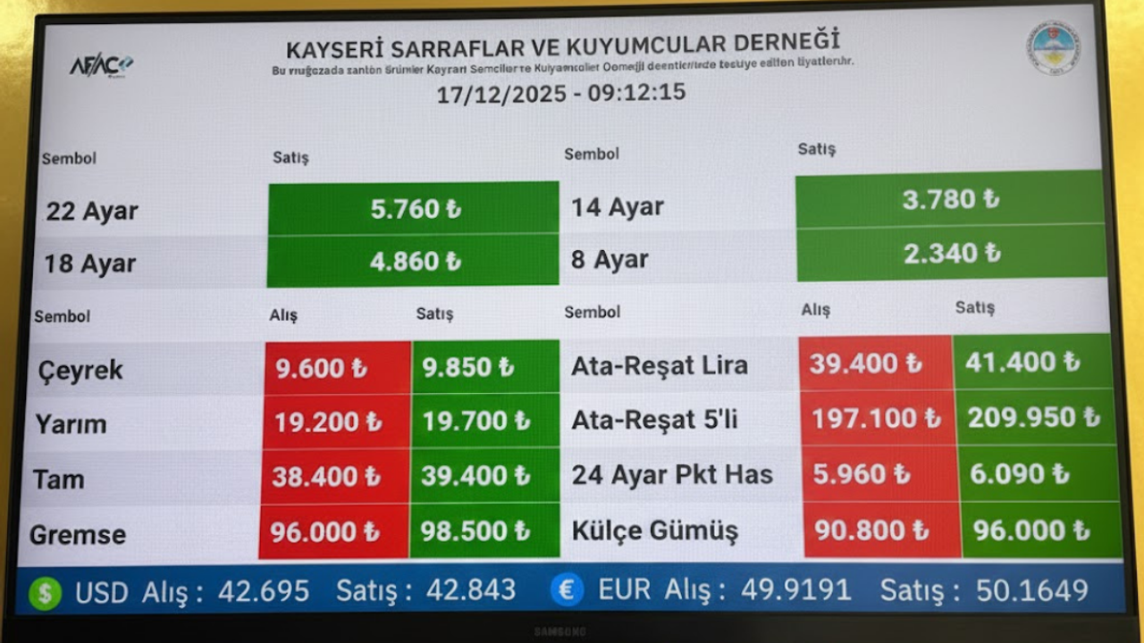 Kayseri'de altın fiyatları bugün ne kadar?