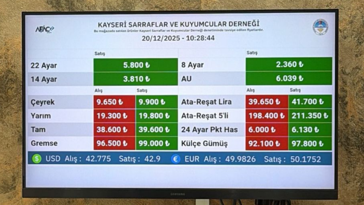 Kayseri'de bugün altın fiyatları!