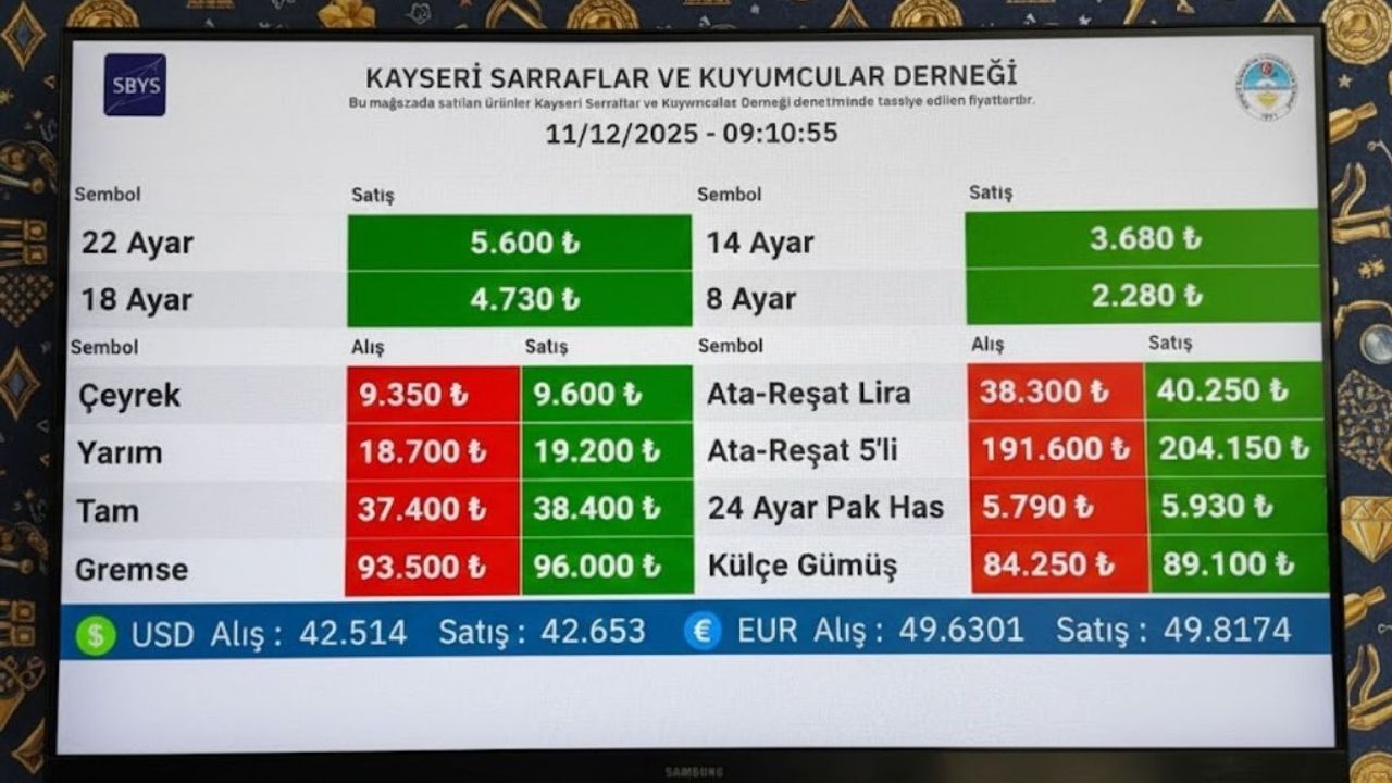 Kayseri’de bugün altın fiyatları: Gram güne nasıl  başladı?