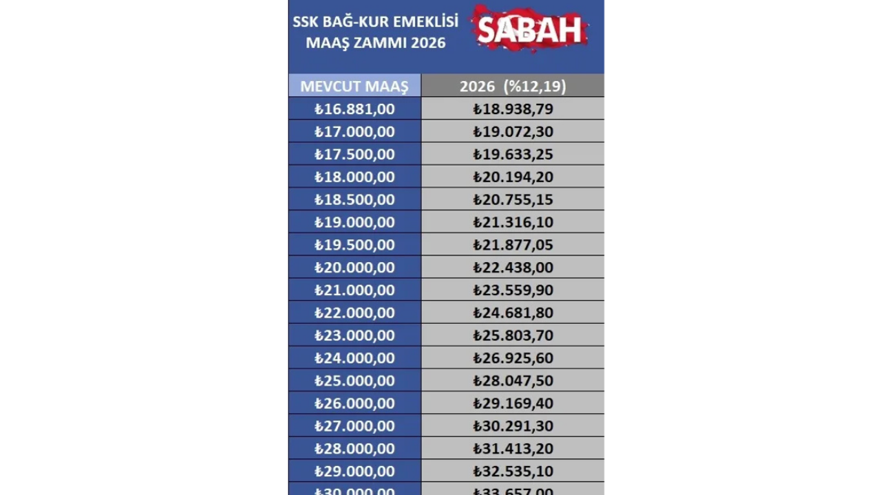 Kayseri’de emekliye zam geldi ama herkes aynı maaşı alamayacak!
