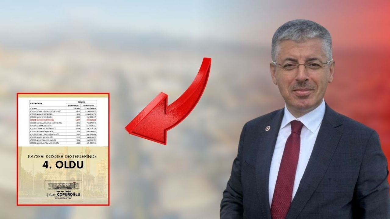 EMEP Kayseri’den Çopuroğlu’na KOSGEB tepkisi: ‘Patrona destek, işçiye köstek’