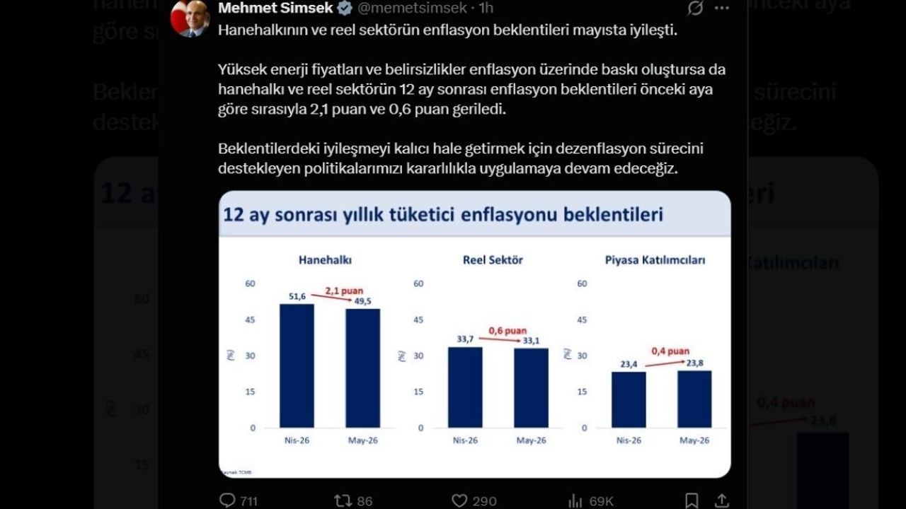 Bakan Şimşek’ten enflasyon açıklaması