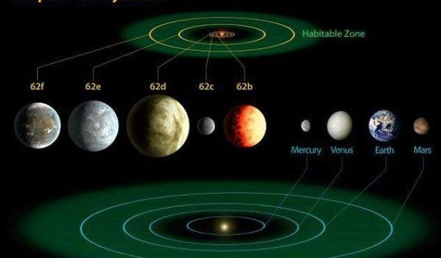 Uzay Bilimciler, Dünya Benzeri İki Gezegende Hayat Olabileceğini İddia Etti 