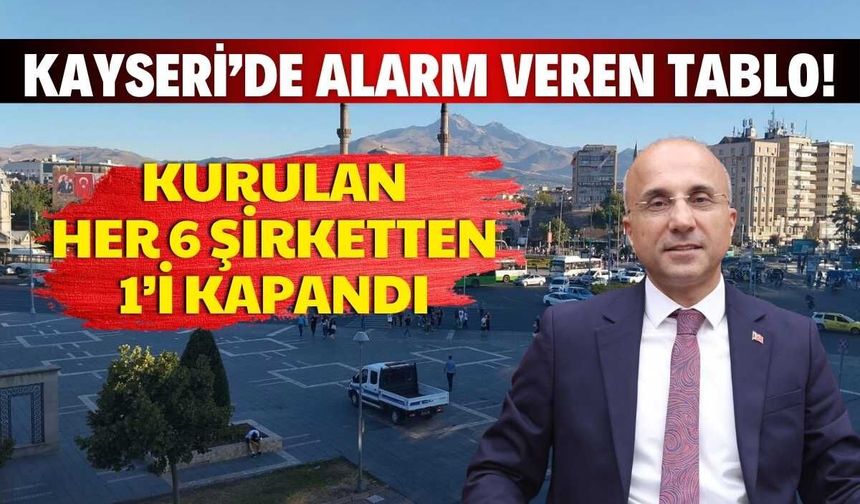Kayseri’de alarm veren tablo: Kurulan her 6 şirketten 1’i kapandı
