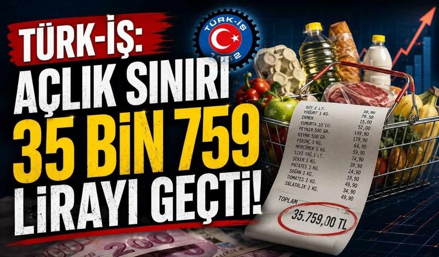 TÜRK-İŞ: Açlık sınırı 35 bin 759 lirayı geçti