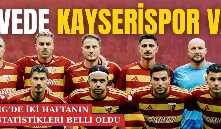 1. Lig’de ilk iki haftanın istatistikleri belli oldu! Kayserispor en iyisi