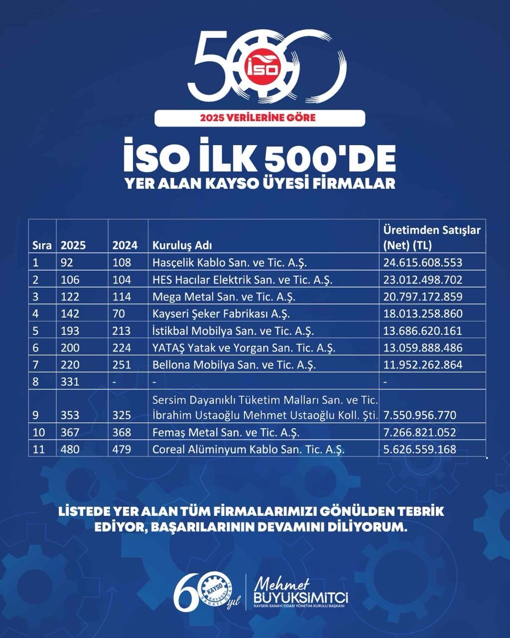 İso 500 Açıklandı (3)