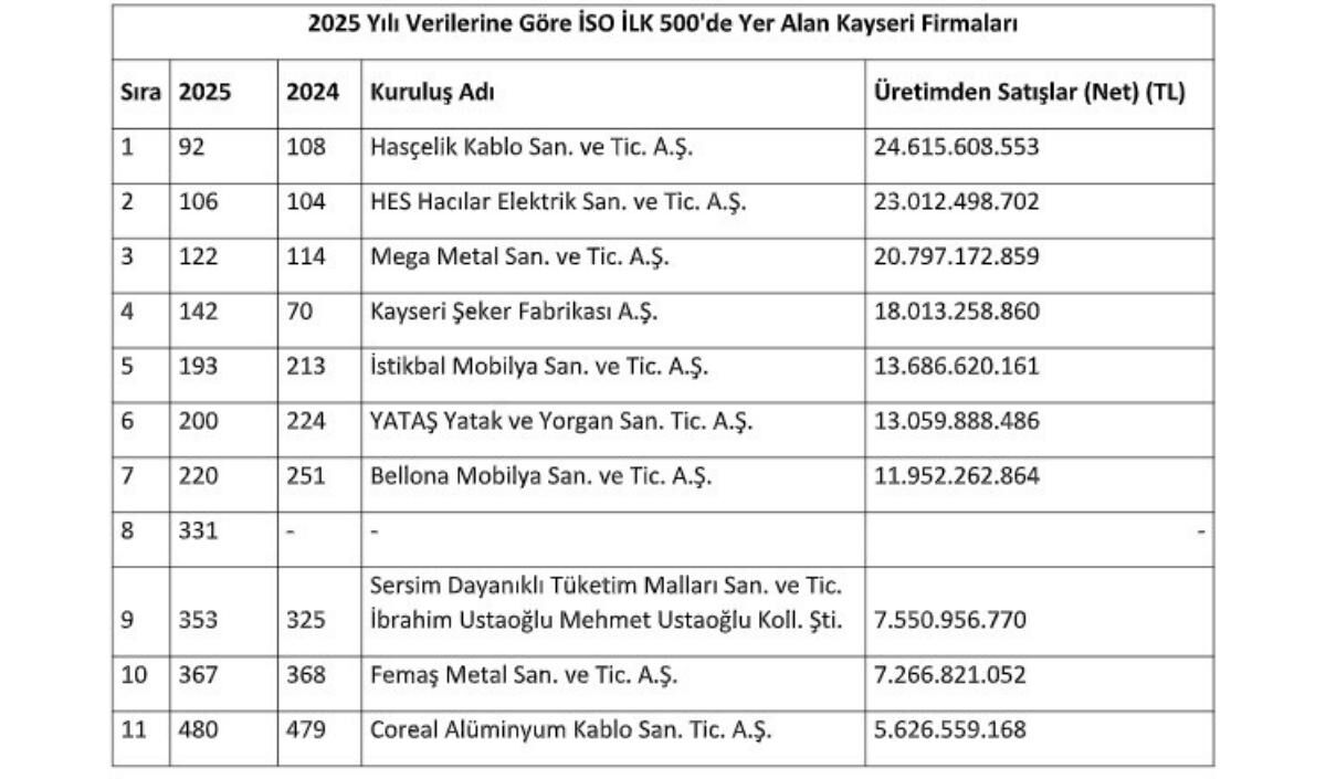 İso 500 Açıklandı (5)