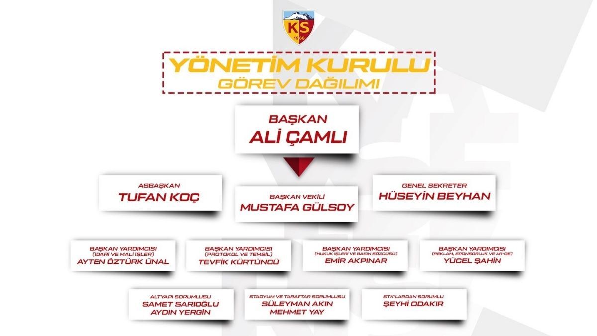 Kayserıspor Mahmut Arıkan 3