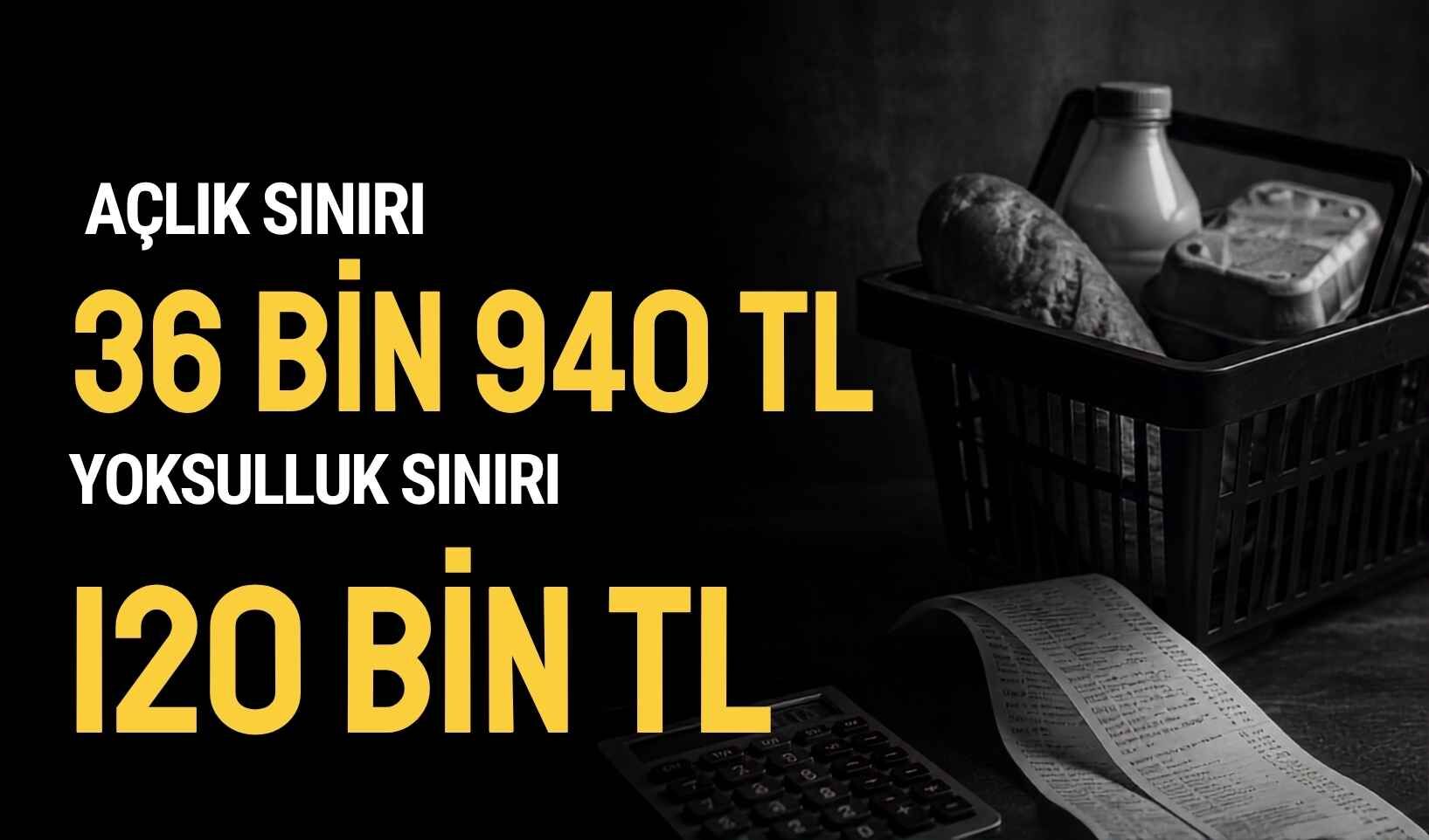 TÜRK-İŞ açıkladı: Açlık Sınırı 36 bin 940 tl’yi, yoksulluk sınırı 120 bin tl’yi aştı