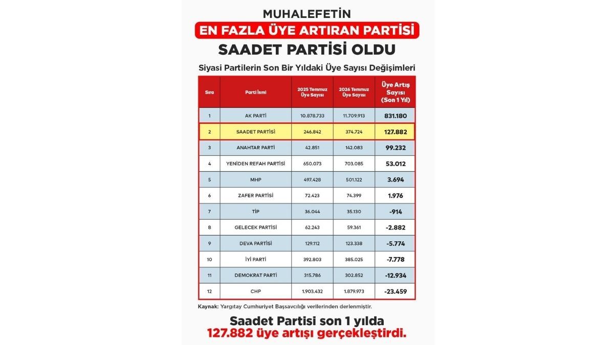 Saadet Üye 1