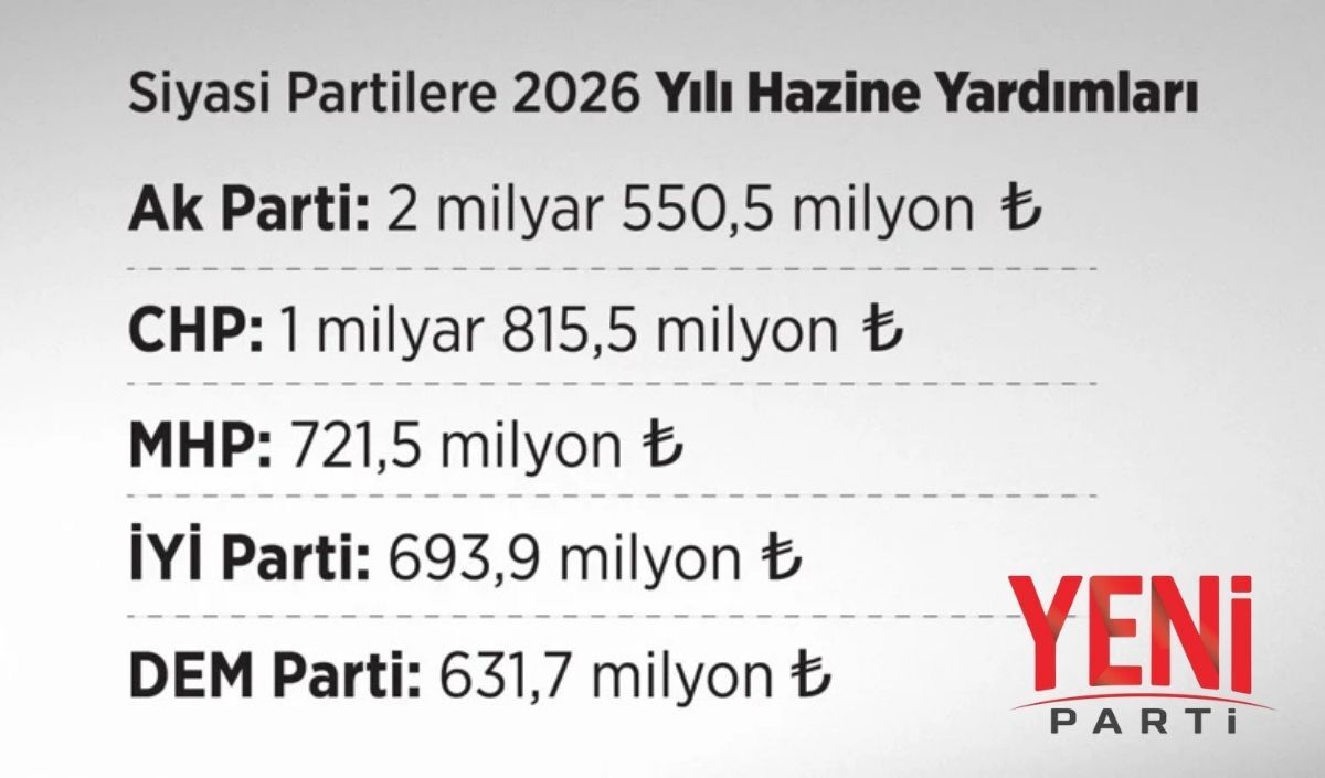 Yeni̇ Parti'ye Ilk 24 Saatte 113,8 Milyon Liralık Bağış 31 Bin 934 Kişi Destek Verdi (2)