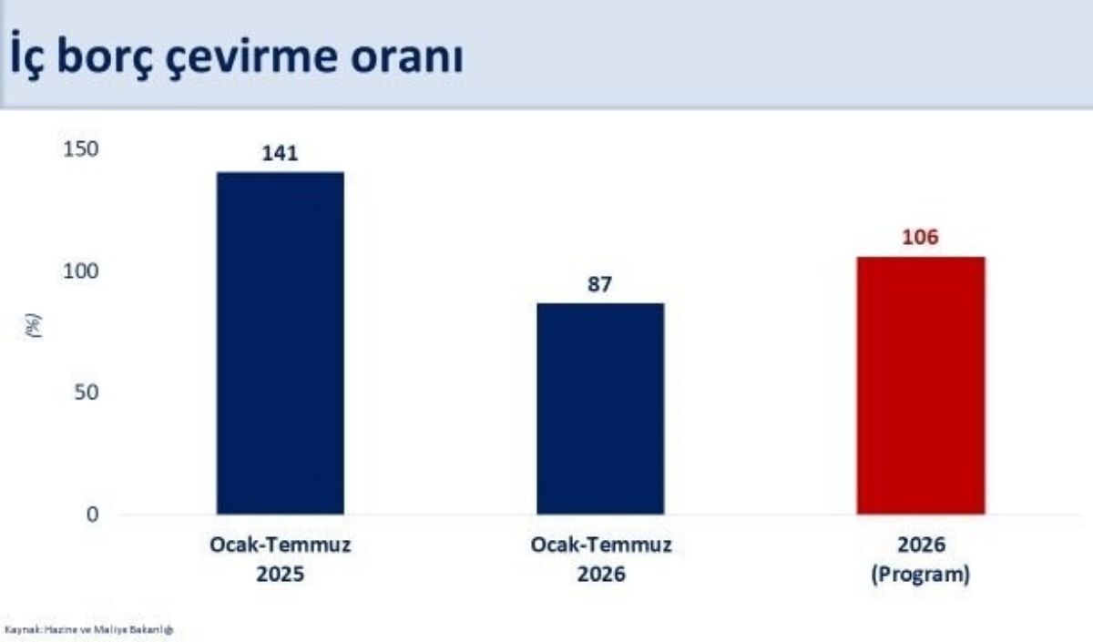 Bakan Simsek Dezenflasyonu Desteklemeye Devam (2)