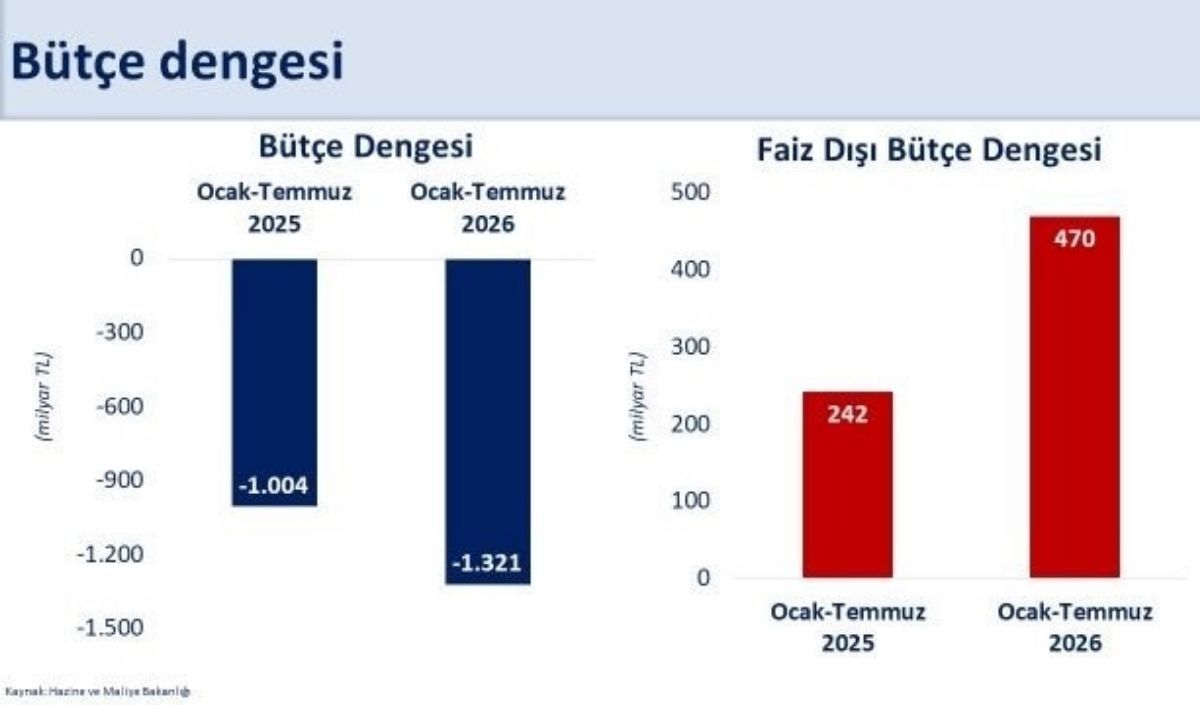 Bakan Simsek Dezenflasyonu Desteklemeye Devam (3)