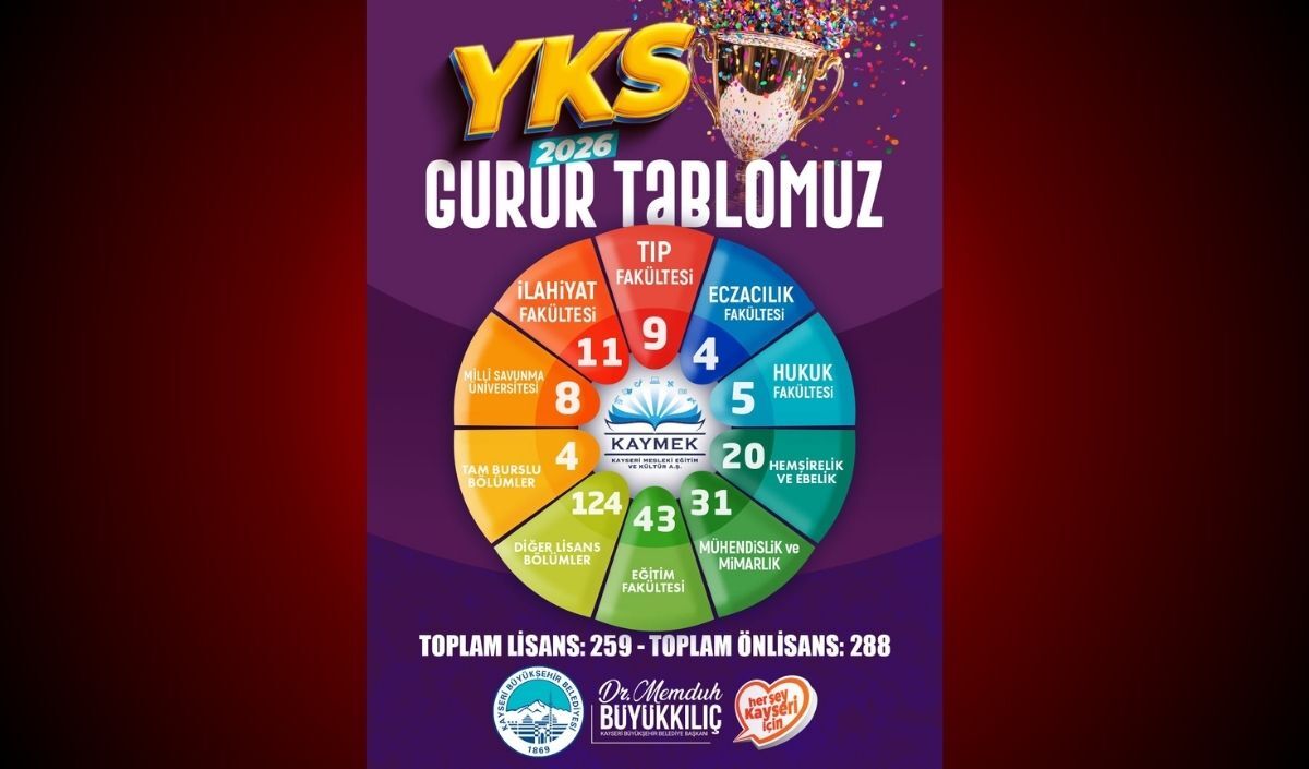 Genc Kaymek 542 Ogrenci Universiteli (1)