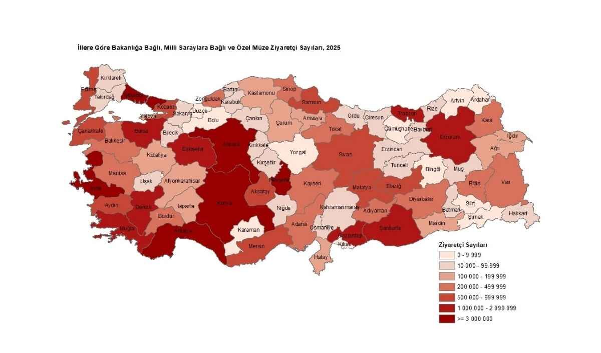 2025’In Müze Karnesi (1)