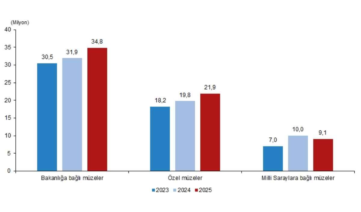 2025’In Müze Karnesi (2)