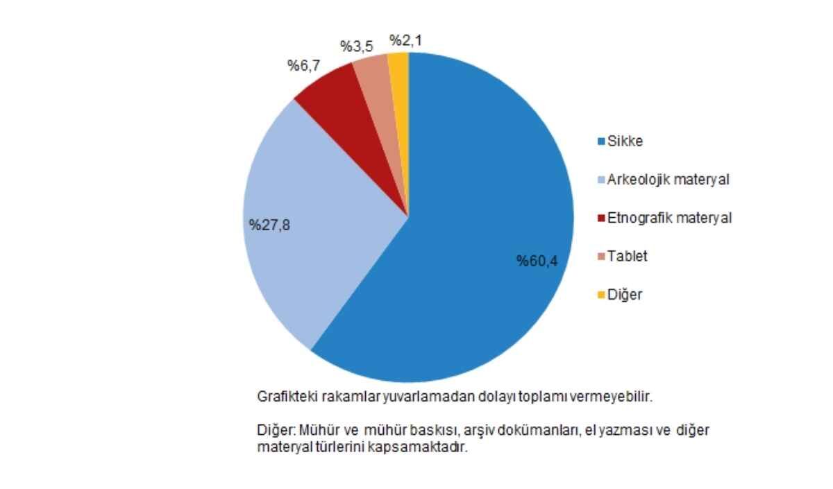 2025’In Müze Karnesi (6)